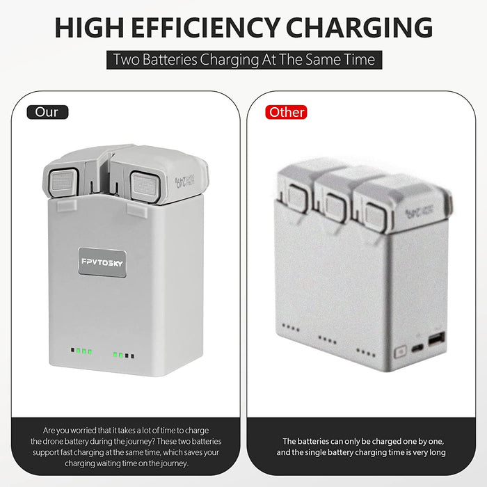 FPVtosky Mini 3/4 Pro Battery Charger for DJI Mini 3/4 Pro Accessories
